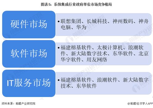 2022年中國計算機系統(tǒng)集成行業(yè)政府單位領(lǐng)域應(yīng)用市場現(xiàn)狀及競爭格局分析
