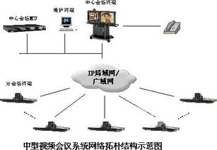 網絡系統集成方案的介紹